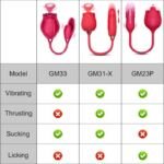 Explora el Vibrador de Rosa de Doble Función - Imagen 7